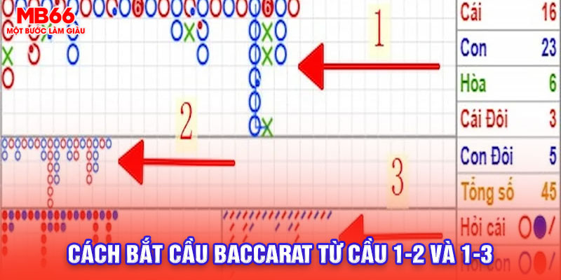 Cách bắt cầu Baccarat từ cầu 1-2 và 1-3